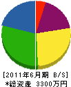 東栄畳材工業所 貸借対照表 2011年6月期