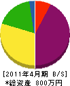 中畑鉄工所 貸借対照表 2011年4月期