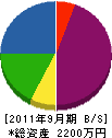 橋本さく泉 貸借対照表 2011年9月期