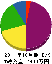 竹原造園 貸借対照表 2011年10月期