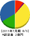 三誠産業 貸借対照表 2011年7月期
