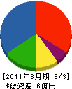前川硝子 貸借対照表 2011年3月期