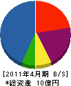 栄新工業 貸借対照表 2011年4月期