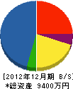 山田組 貸借対照表 2012年12月期