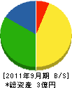 阪神通信工業 貸借対照表 2011年9月期