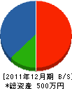 清田畳センター 貸借対照表 2011年12月期