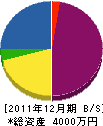 坂口木材 貸借対照表 2011年12月期