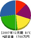 大谷屋たたみ店 貸借対照表 2007年12月期