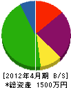 湯田電気 貸借対照表 2012年4月期