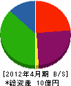 水嶋海事工業 貸借対照表 2012年4月期