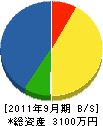 平林電気商会 貸借対照表 2011年9月期