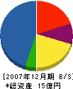 文化設備工業 貸借対照表 2007年12月期
