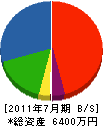 金村建設 貸借対照表 2011年7月期