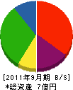 千田組 貸借対照表 2011年9月期