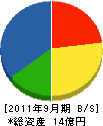 八田建設 貸借対照表 2011年9月期