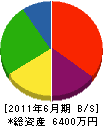 神田組 貸借対照表 2011年6月期