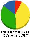 船嶋電気 貸借対照表 2011年7月期