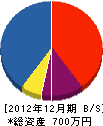千寿企画 貸借対照表 2012年12月期