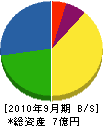 山吉工業 貸借対照表 2010年9月期