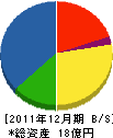 伊千呂 貸借対照表 2011年12月期