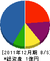 山本水道設備 貸借対照表 2011年12月期