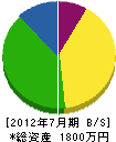小林電気商会 貸借対照表 2012年7月期