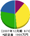 田原組 貸借対照表 2007年12月期