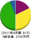 小林電気 貸借対照表 2011年4月期