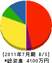 中山工務店 貸借対照表 2011年7月期
