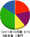 平和合金 貸借対照表 2011年10月期