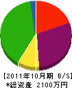 平田電設工事 貸借対照表 2011年10月期