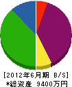 山本水道工業 貸借対照表 2012年6月期