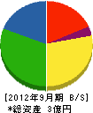 平井工業 貸借対照表 2012年9月期