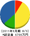 前田コーキング 貸借対照表 2011年9月期