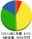苅田鉄工 貸借対照表 2012年2月期
