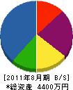 渡辺水道店 貸借対照表 2011年8月期