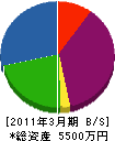 東陽設備 貸借対照表 2011年3月期