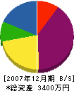 光洋電気商会 貸借対照表 2007年12月期
