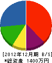 西讃技建 貸借対照表 2012年12月期