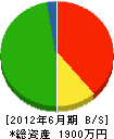 三井建設 貸借対照表 2012年6月期