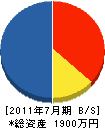 高橋商事 貸借対照表 2011年7月期