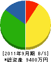 山崎北川建設 貸借対照表 2011年9月期