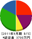 鶴岡殖産 貸借対照表 2011年9月期