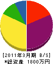 野澤塗装工業 貸借対照表 2011年3月期