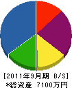 広井建材運輸 貸借対照表 2011年9月期