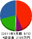 中川設備工業 貸借対照表 2011年9月期