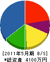 笹山建設工業 貸借対照表 2011年5月期