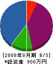 木村塗装店 貸借対照表 2008年8月期