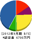 田尻空調 貸借対照表 2012年9月期