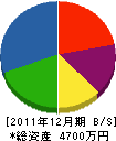 上光工務店 貸借対照表 2011年12月期